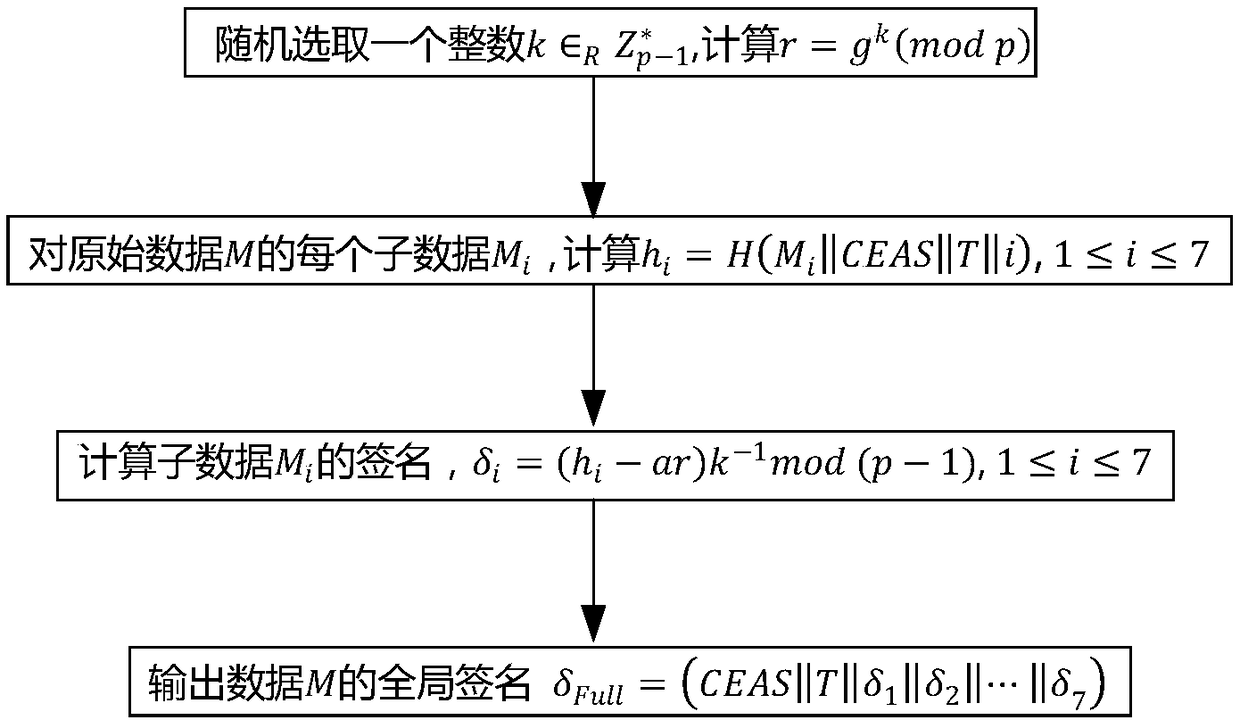 Electronic medical record storage and sharing model and method based on blockchains