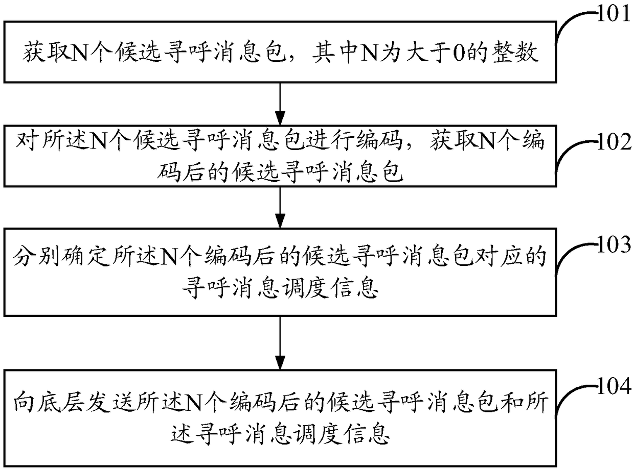 Paging message scheduling method and device