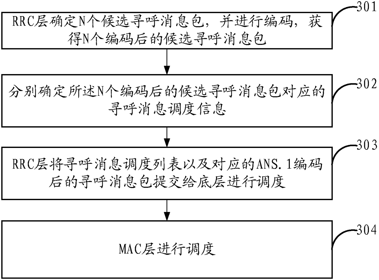 Paging message scheduling method and device