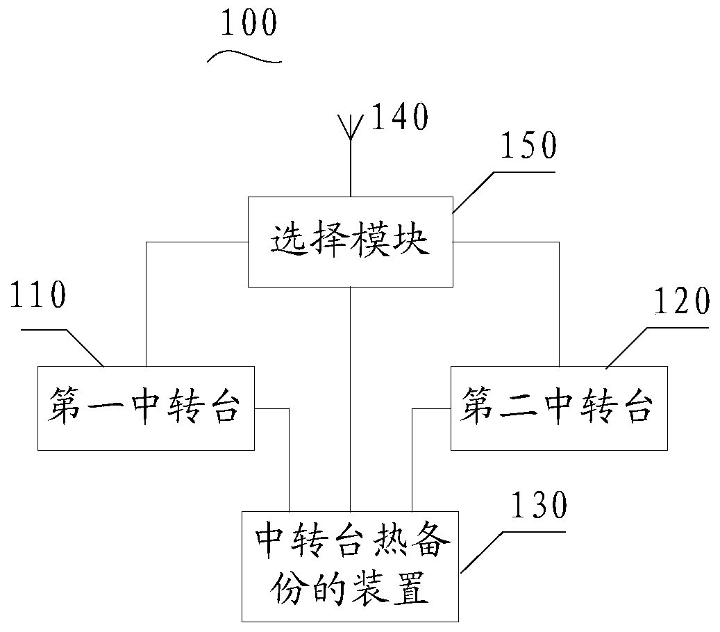 Method, device and communication system for repeater hot backup