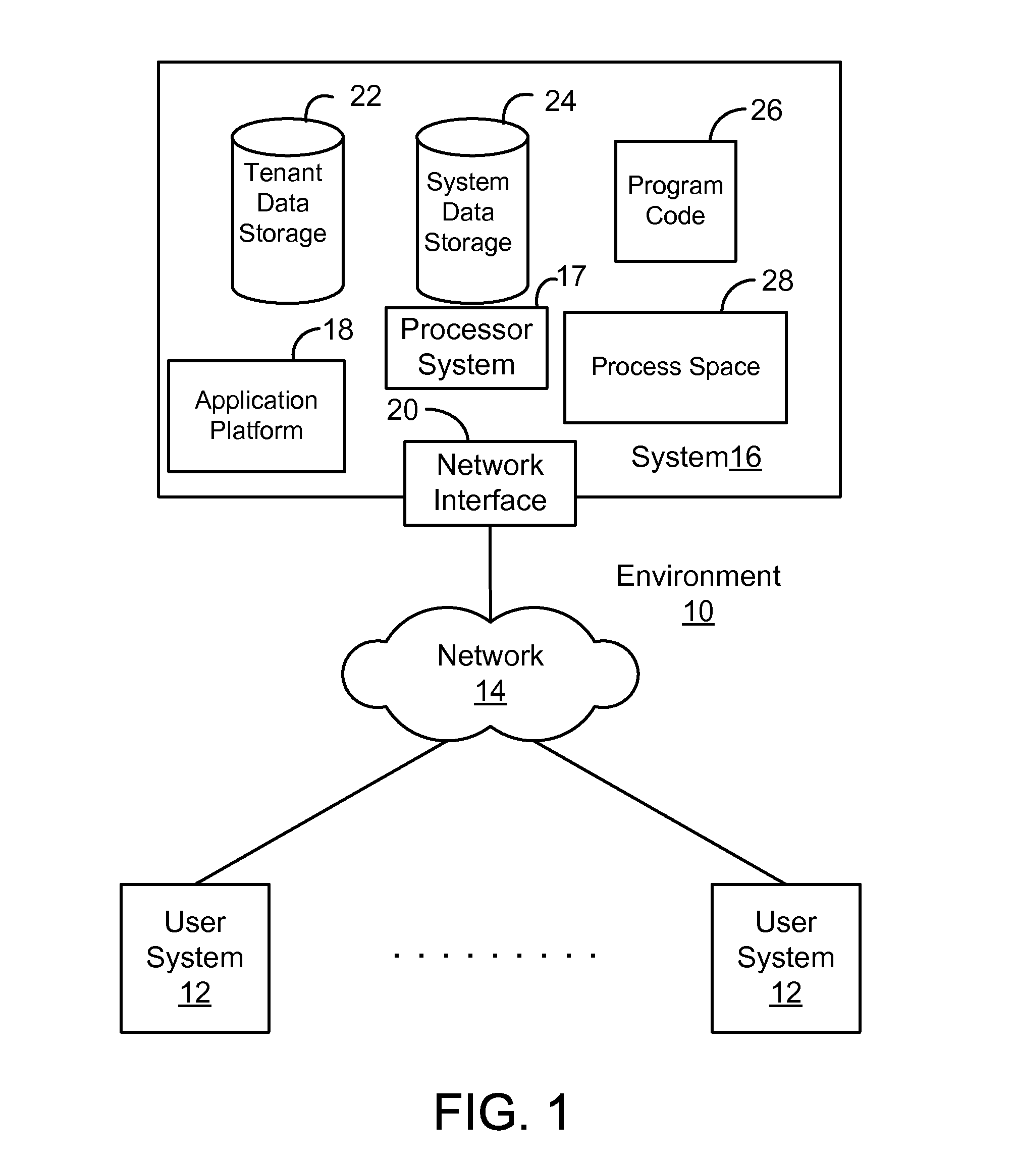 Methods and systems for storing emails in a multi-tenant database system