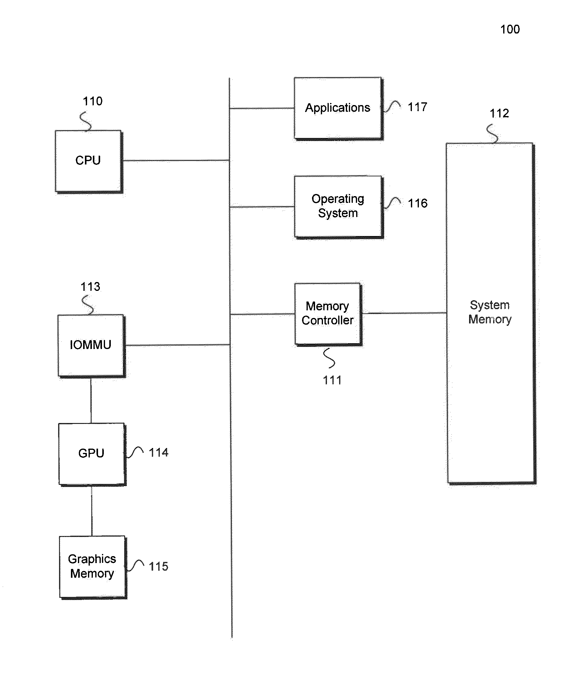 GPU Display Abstraction and Emulation in a Virtualization System