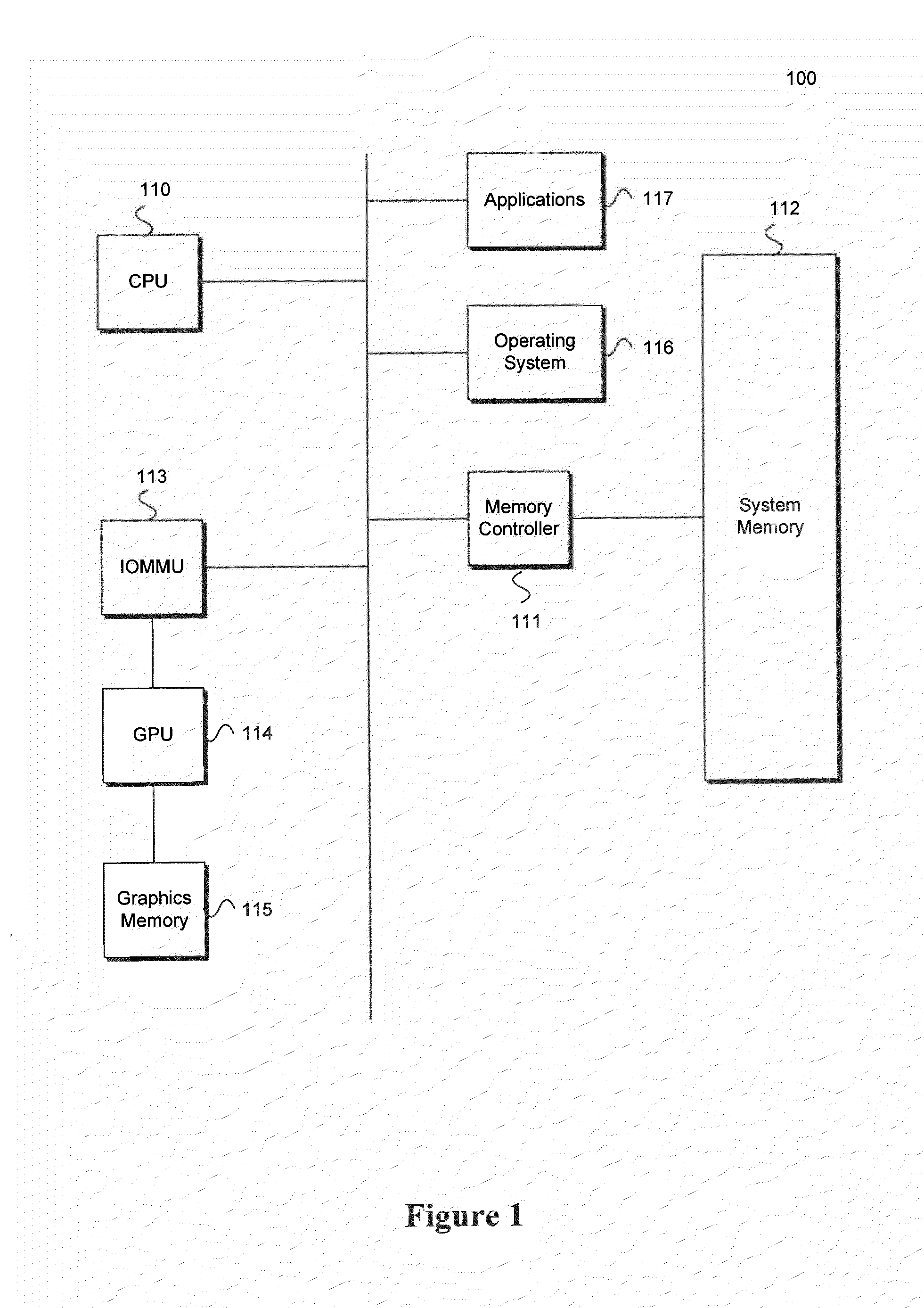 GPU Display Abstraction and Emulation in a Virtualization System