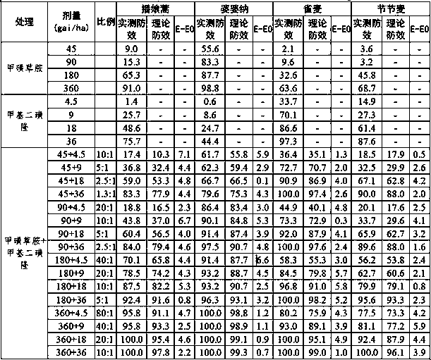 Herbicide composition containing sulfentrazone and mesosulfuron