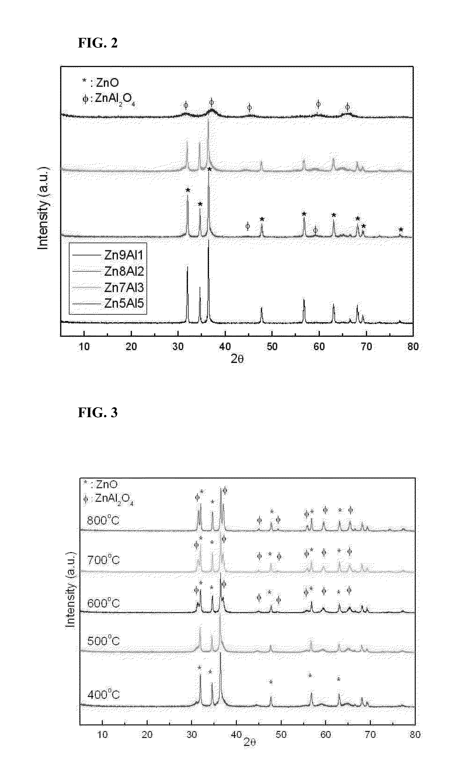 Catalyst for synthesizing glycerol carbonate from glycerol, method for producing the catalyst and method for synthesizing glycerol carbonate from glycerol using the catalyst