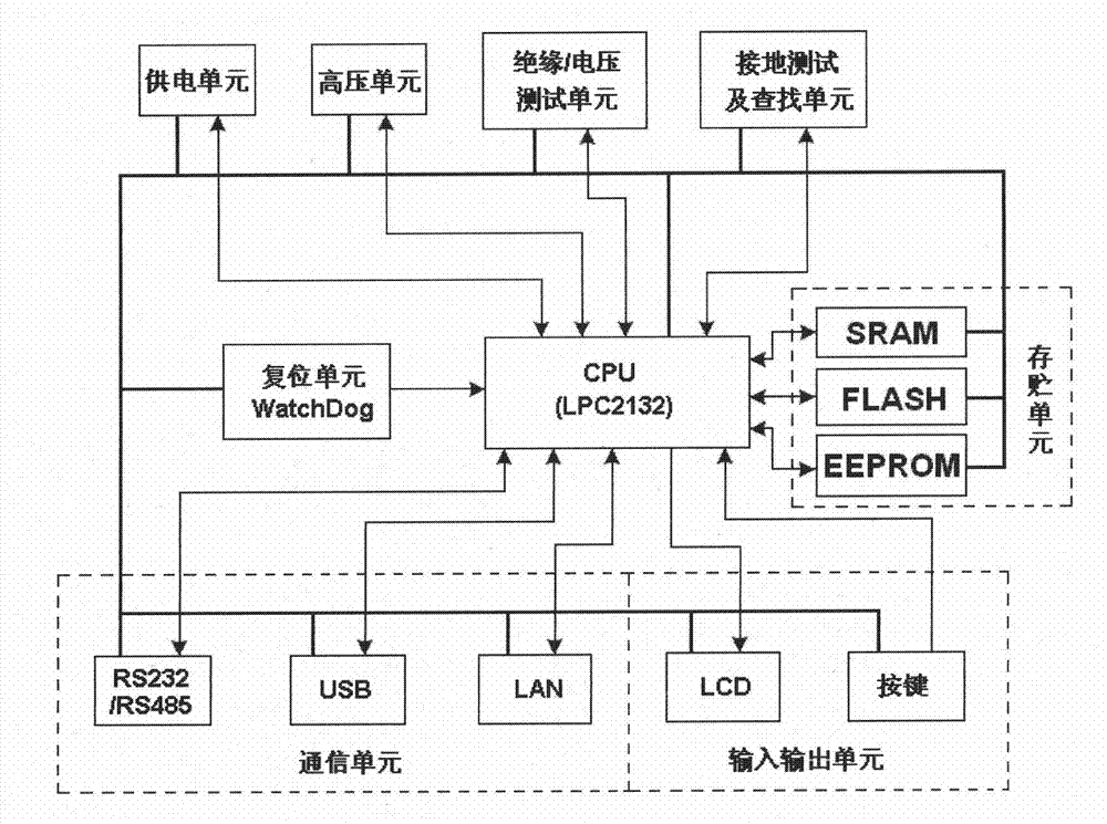 Insulation, voltage, grounding test and grounding finding device and use method thereof