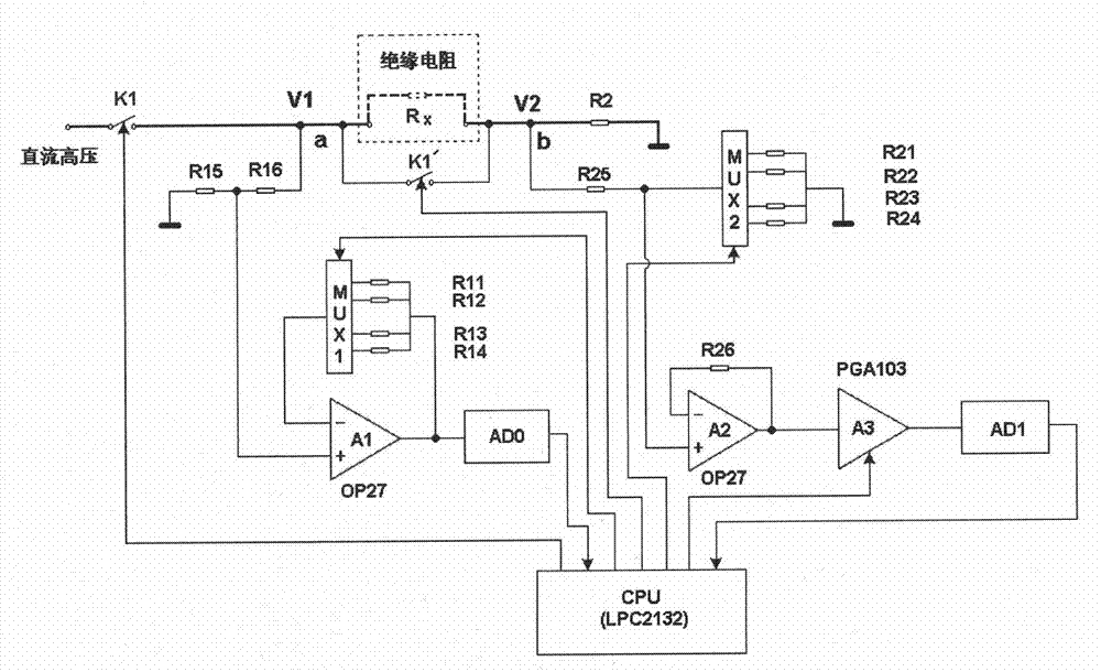 Insulation, voltage, grounding test and grounding finding device and use method thereof