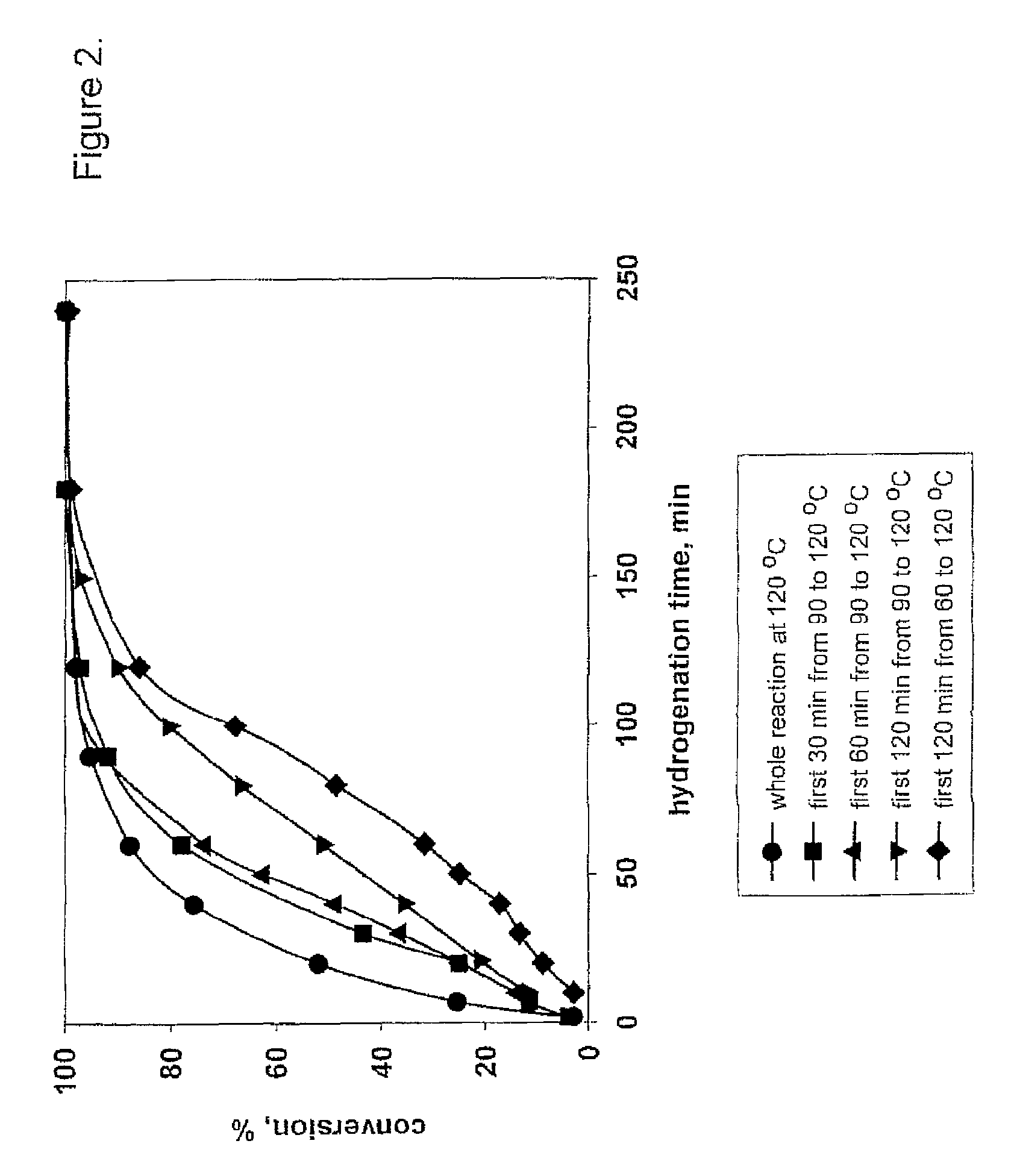 Hydrogenation process for the production of a sugar alcohol