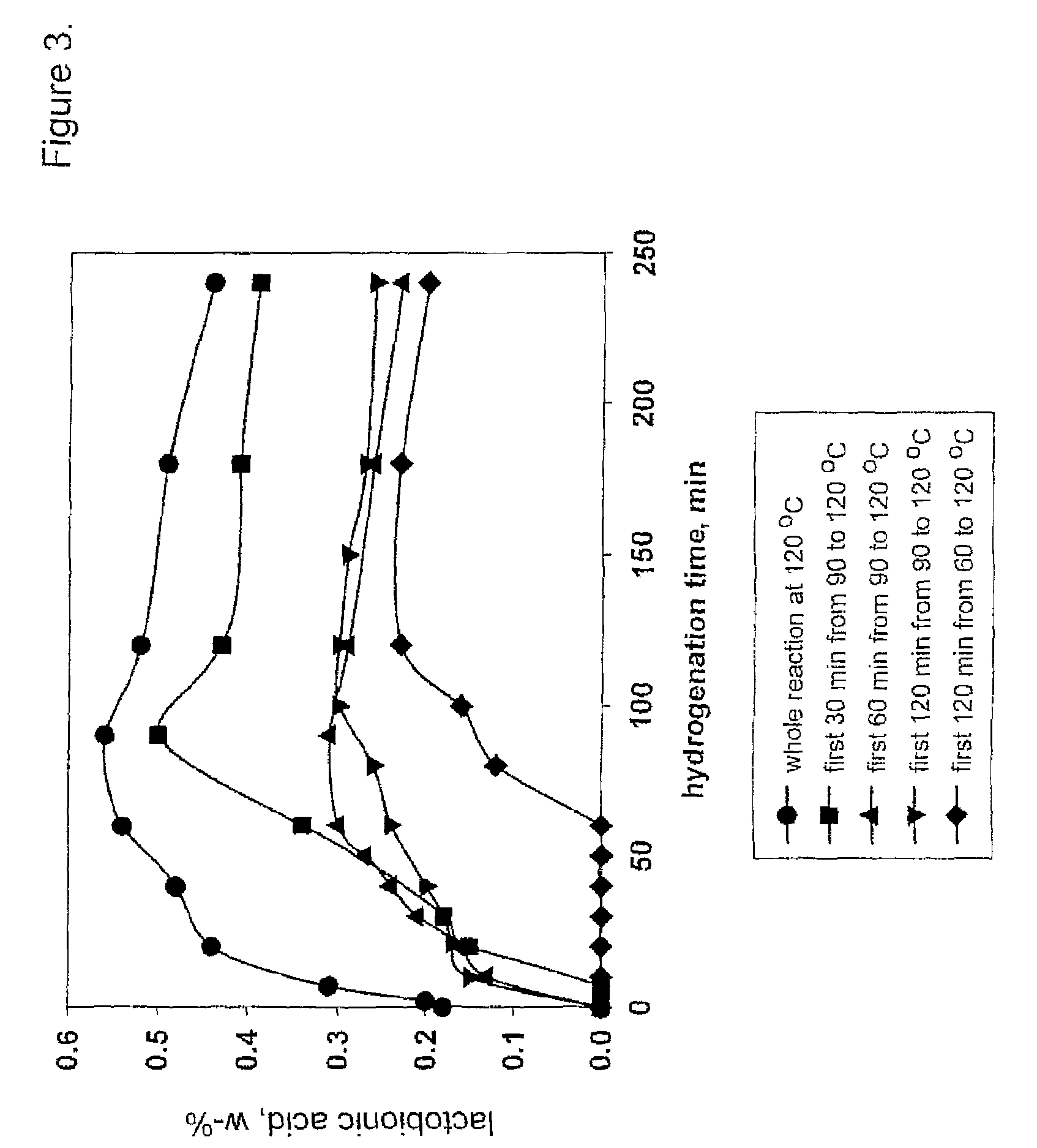 Hydrogenation process for the production of a sugar alcohol