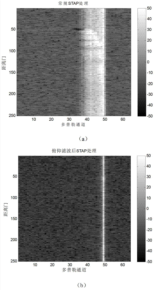 ESPRIT algorithm based short-range clutter suppression method for airborne radar