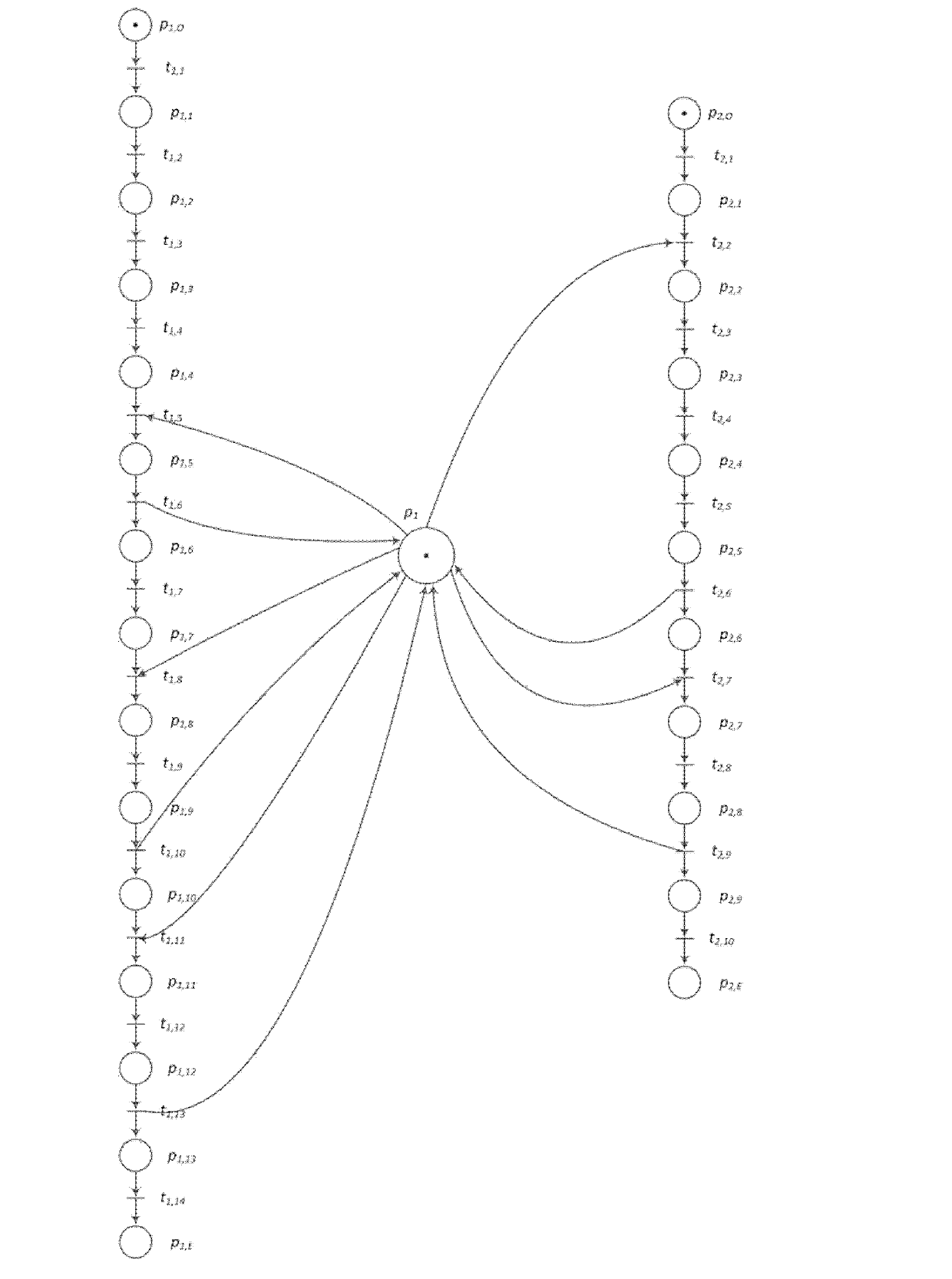 Online coordination control and Petri net verification method combined with water cutting process