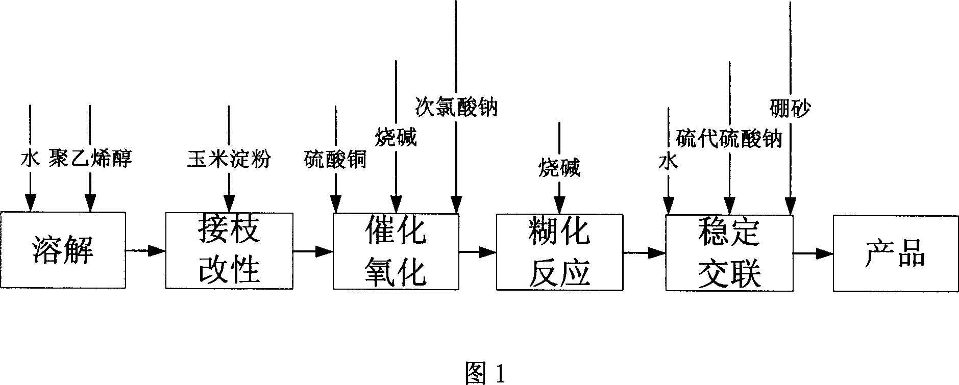 Ecological briquette surface curing agent and its preparing method