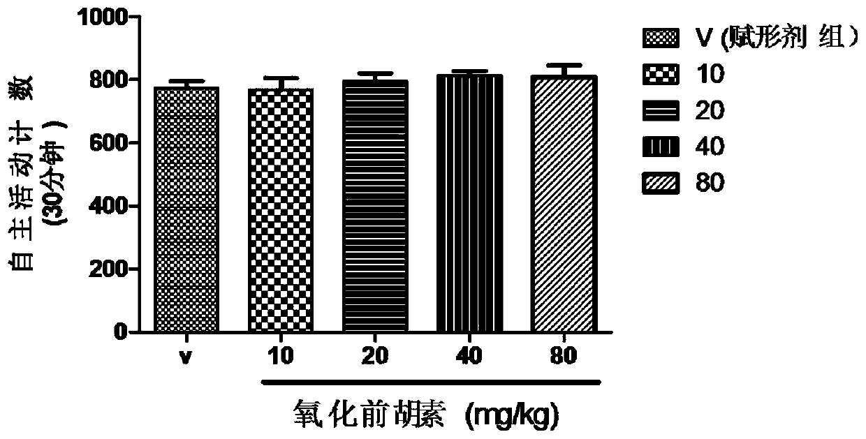 The New Application of Oxidized Precursin