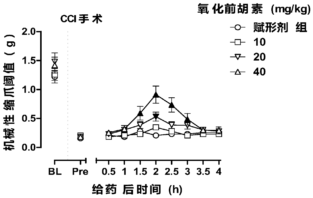 The New Application of Oxidized Precursin