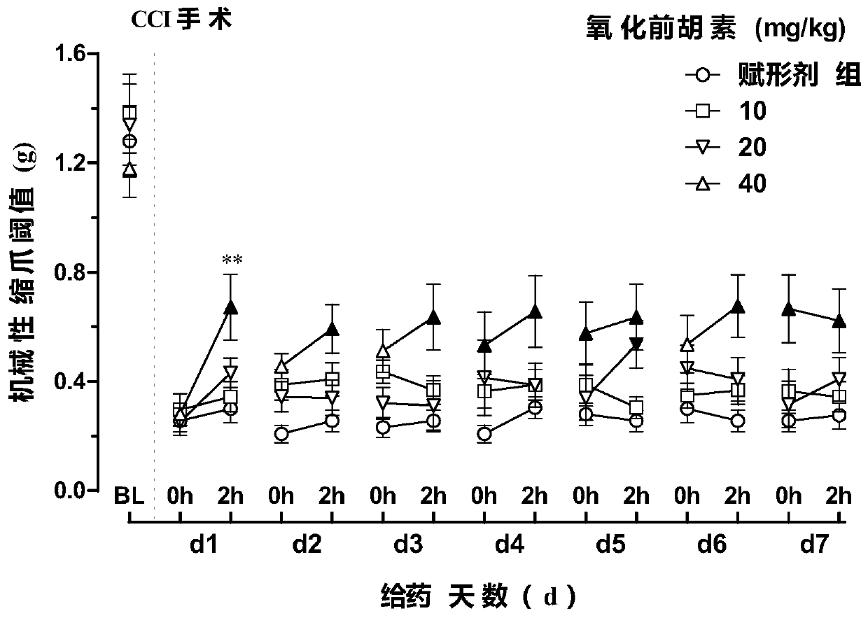 The New Application of Oxidized Precursin