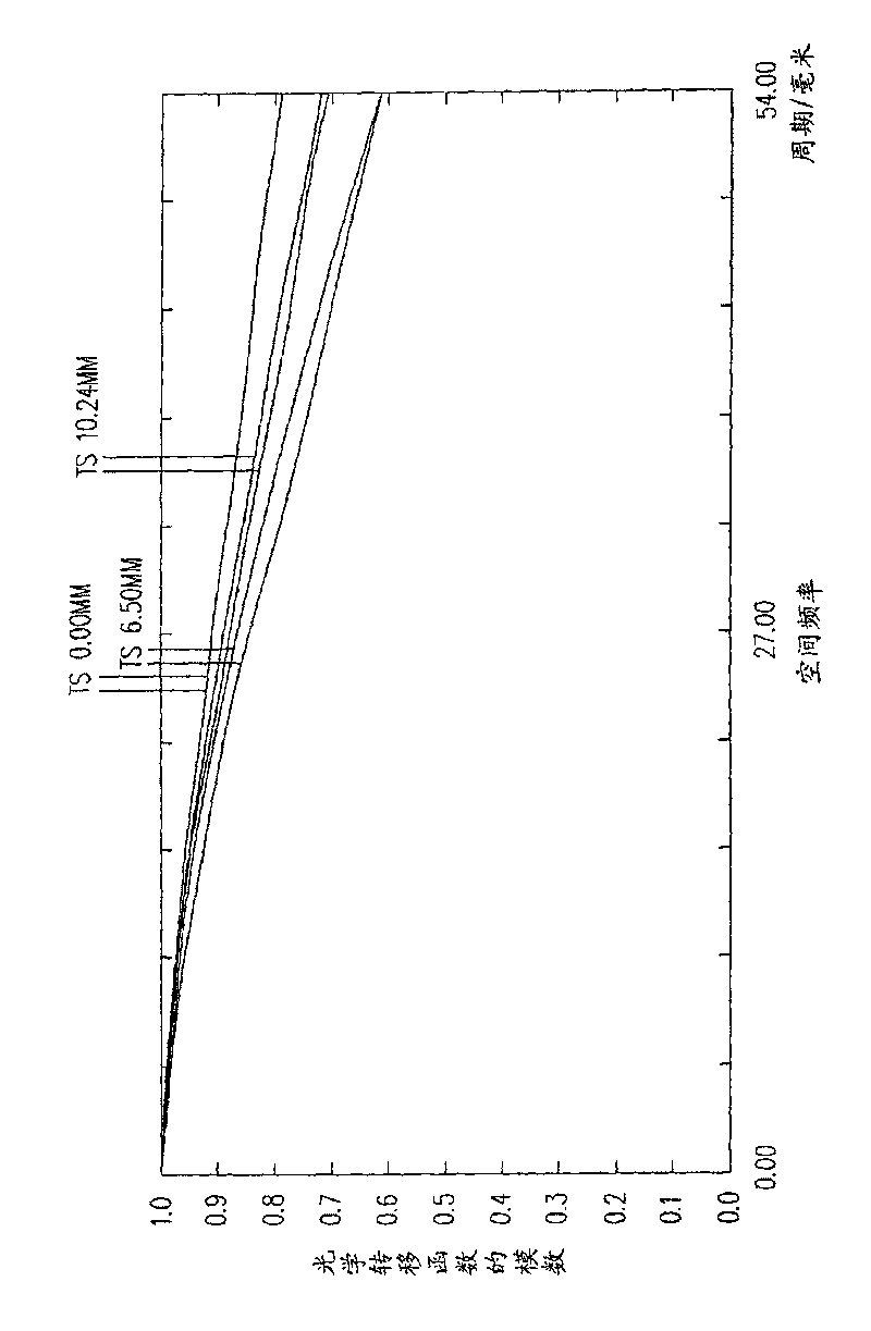 Focus fixing lens