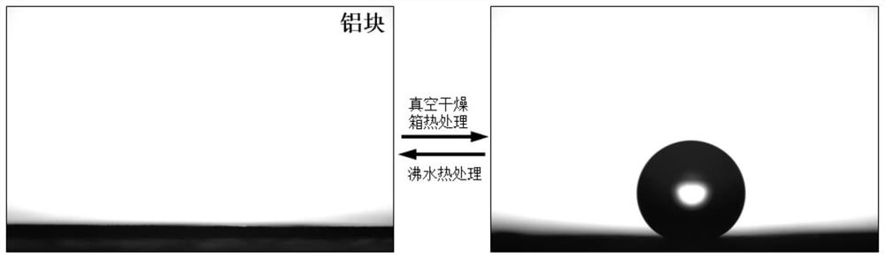 A preparation and regulation method of superhydrophobic/superhydrophilic reversible regulation of metal surface