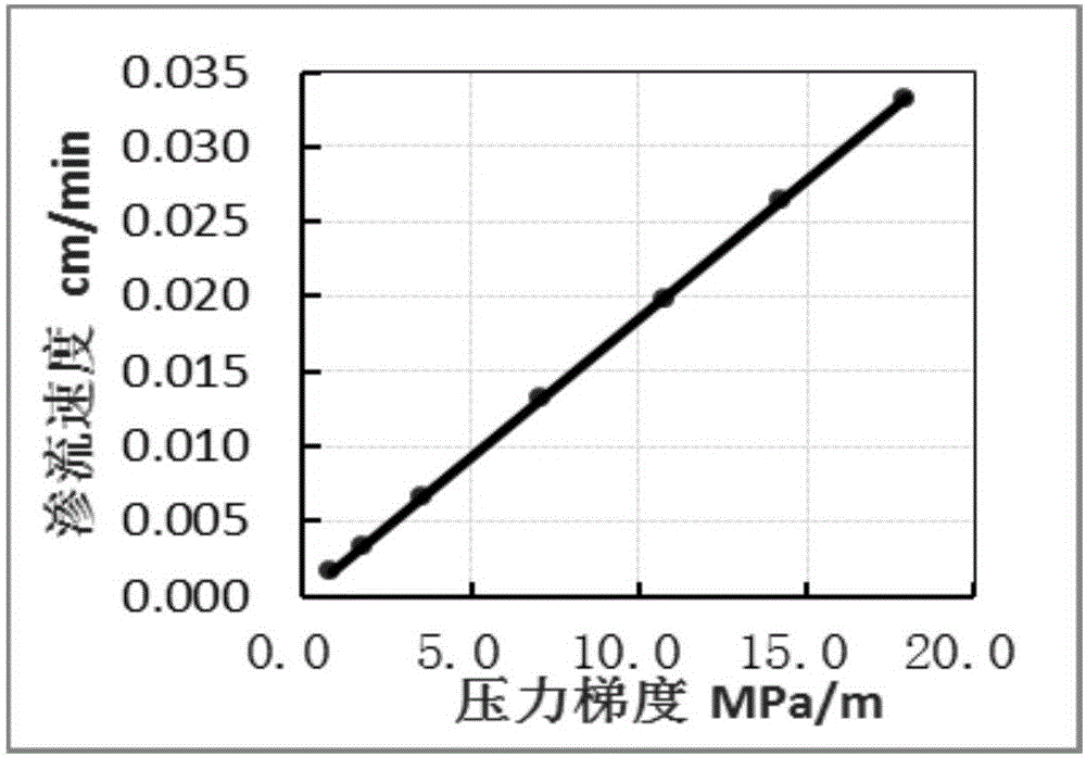 Sealed shale gas flow testing method and device