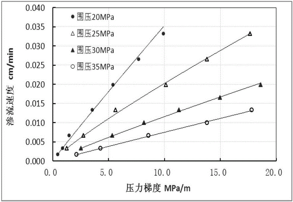 Sealed shale gas flow testing method and device