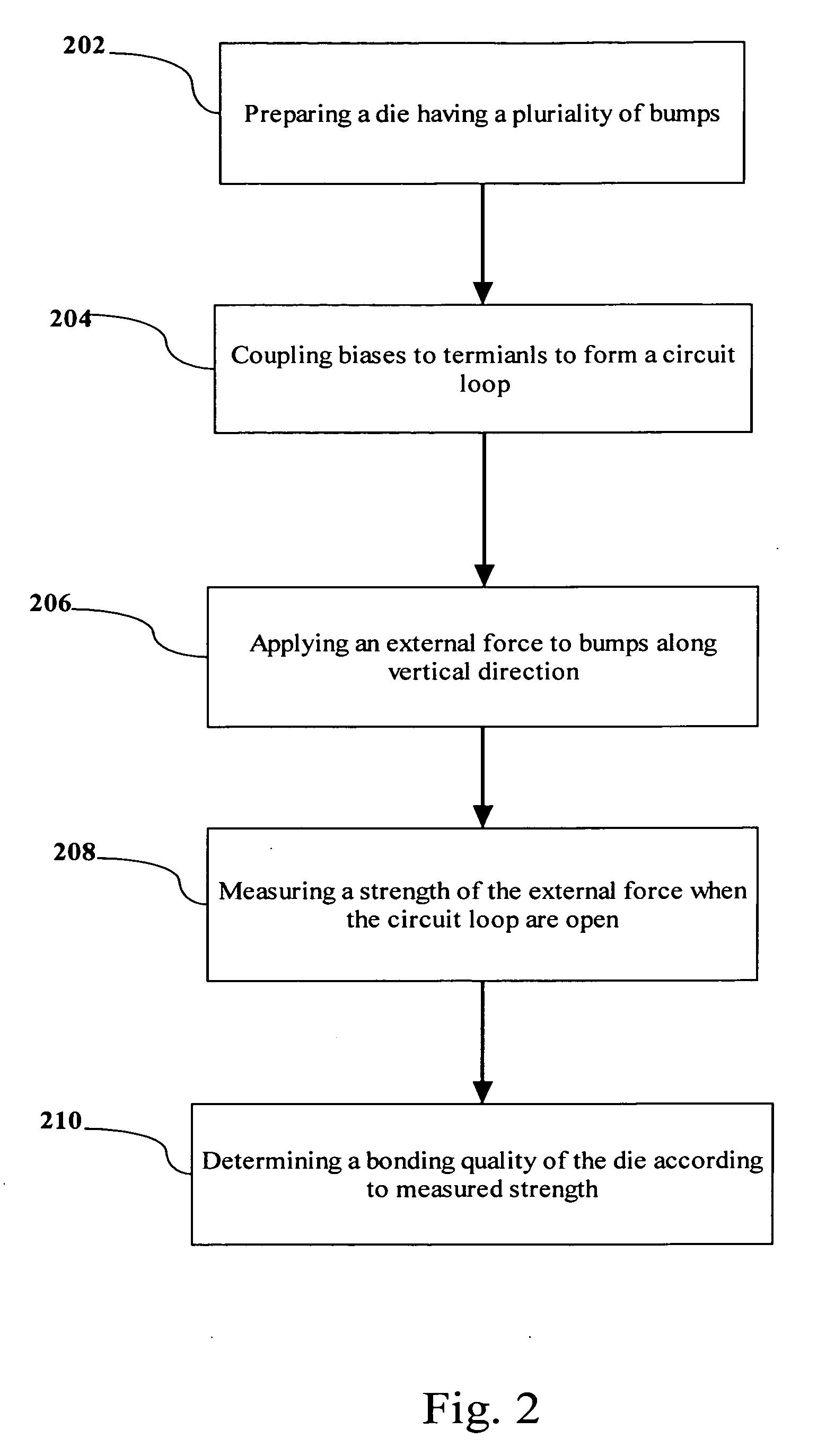 Method and system of trace pull test