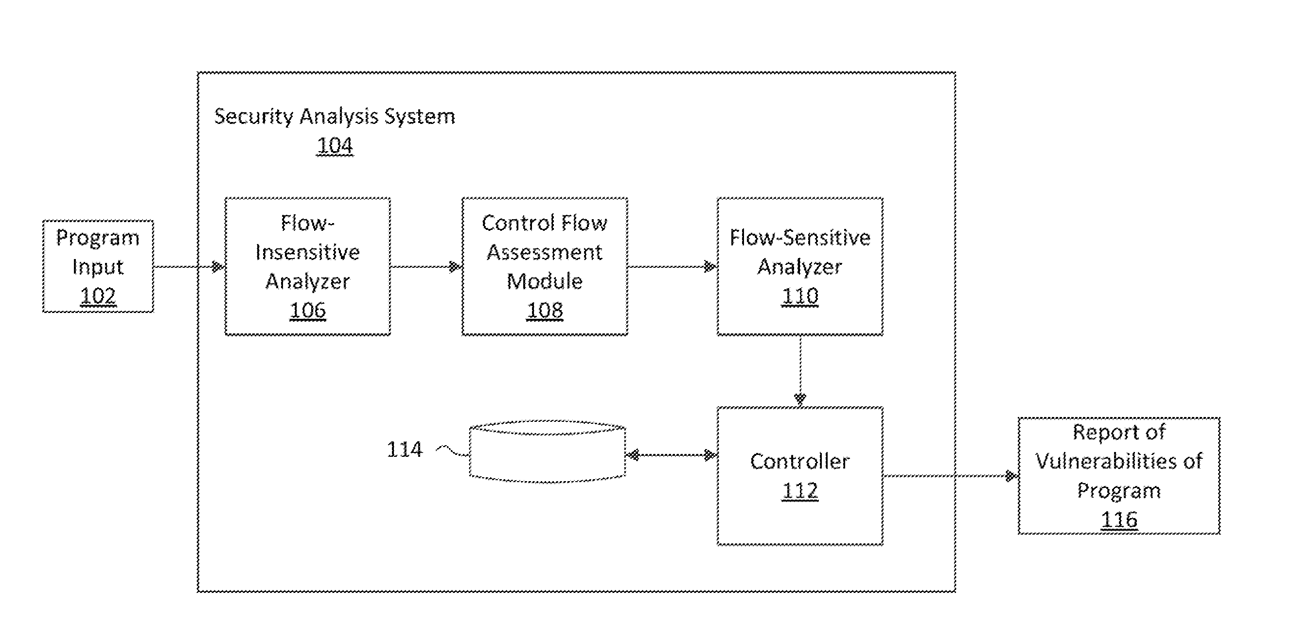 Discovery of application vulnerabilities involving multiple execution flows