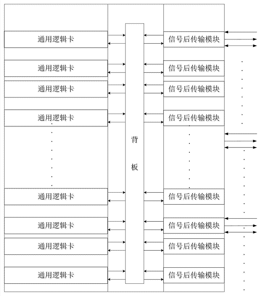 Digital control system