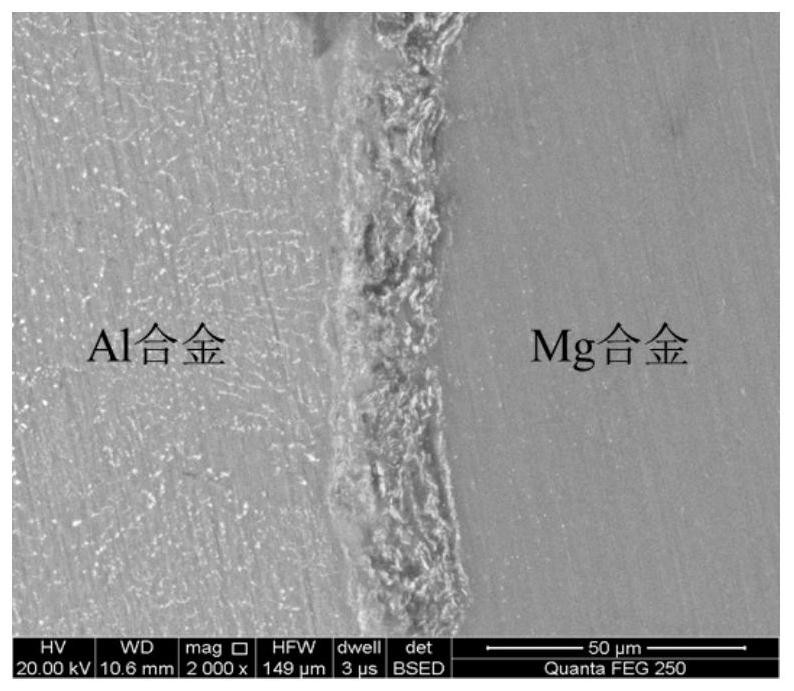 A kind of magnesium/aluminum multilayer composite material and preparation method thereof