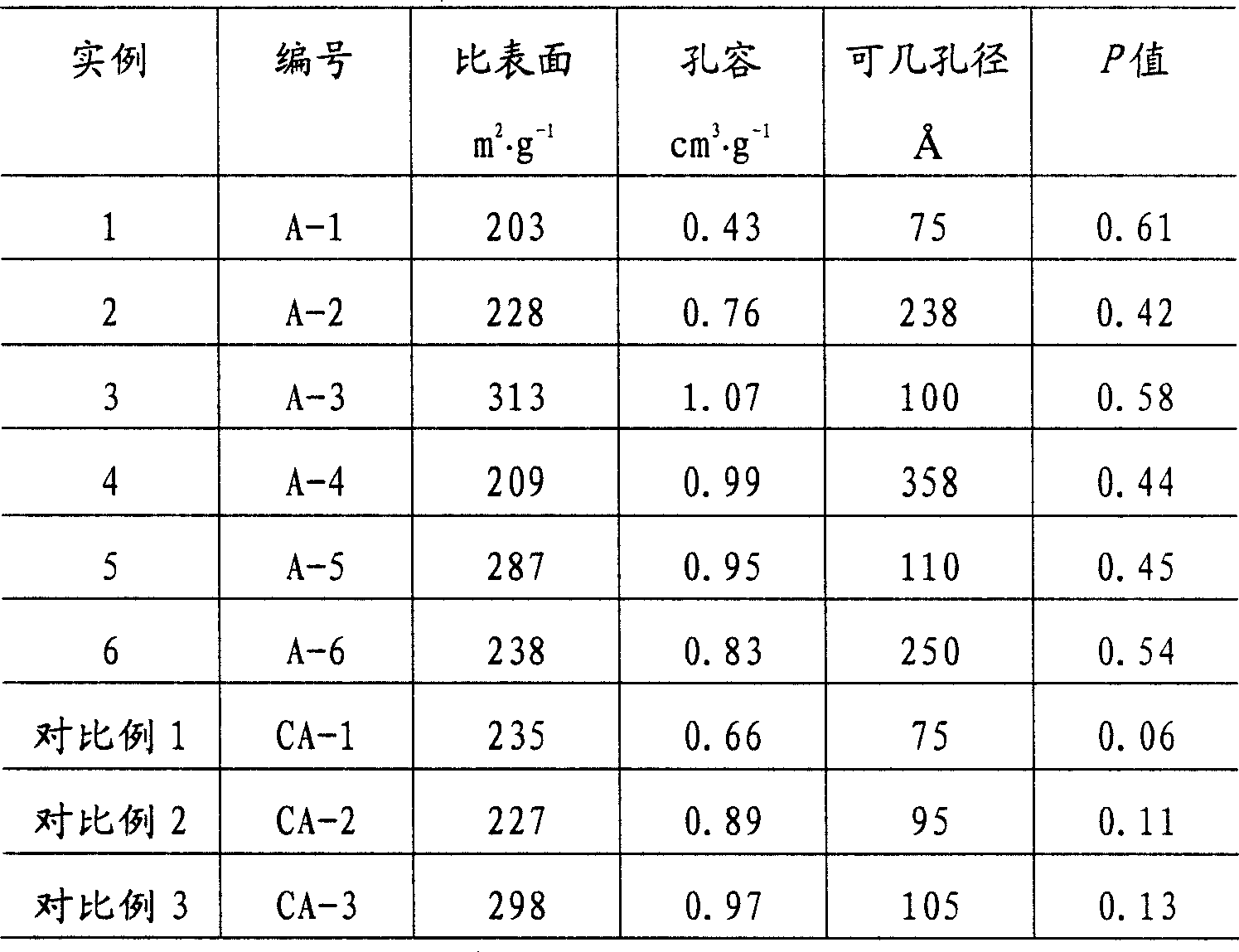 Pseudo thin allophane and its preparation method