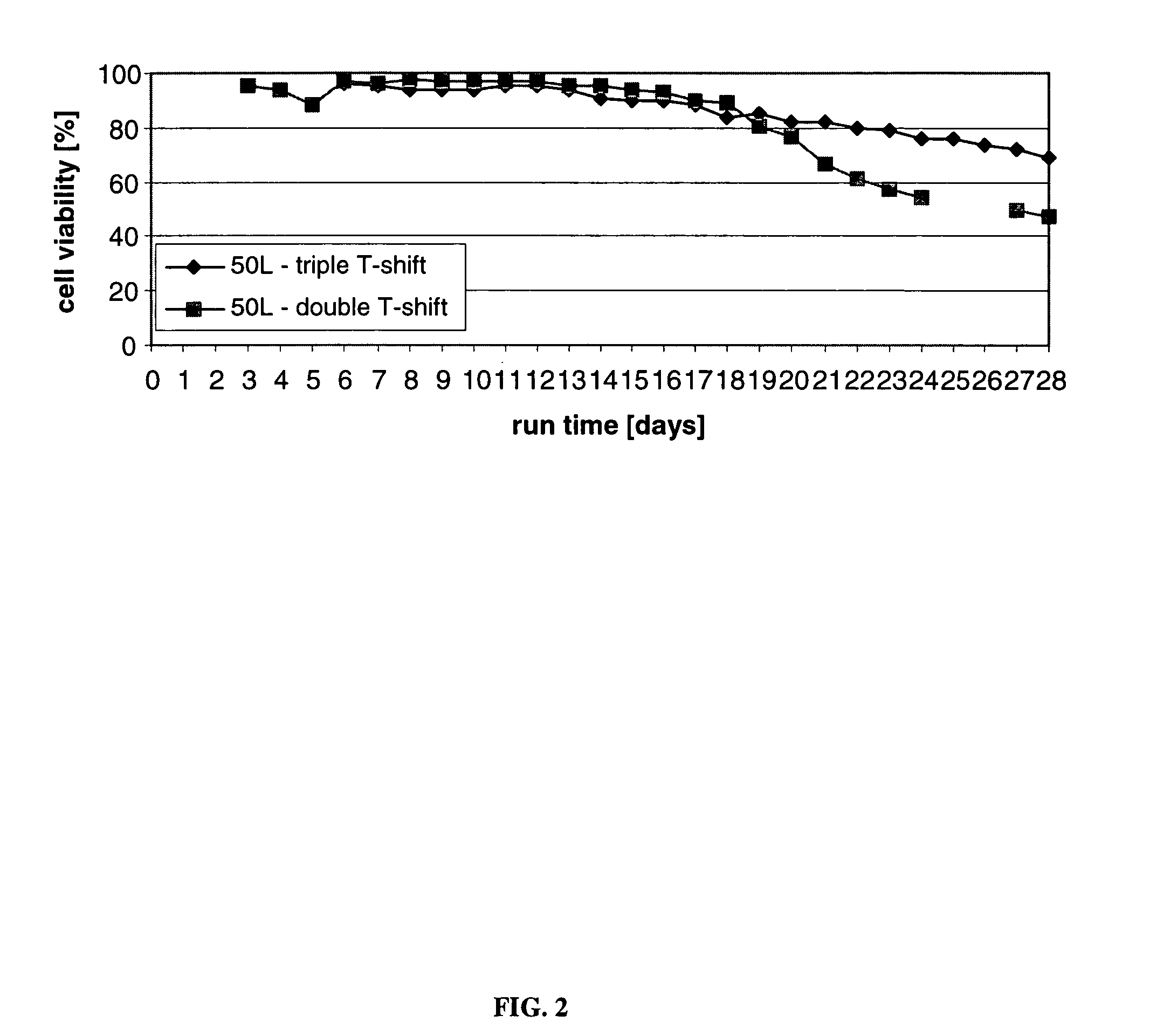 Mammalian cell culture processes for protein production