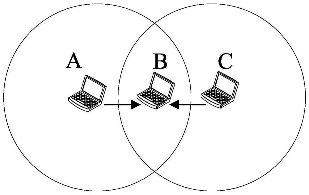 Method and device for processing network allocation vector nav