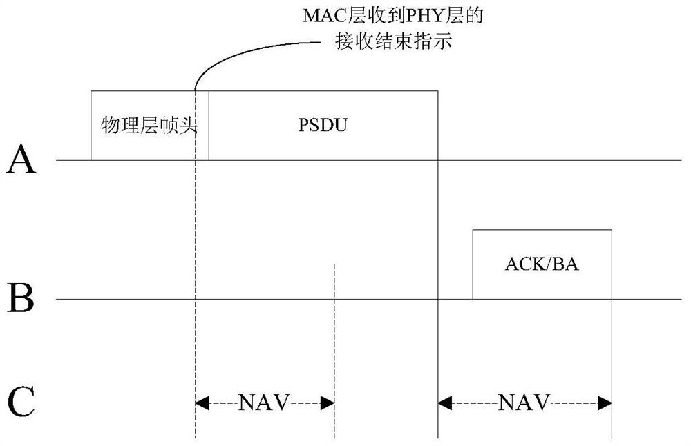 Method and device for processing network allocation vector nav