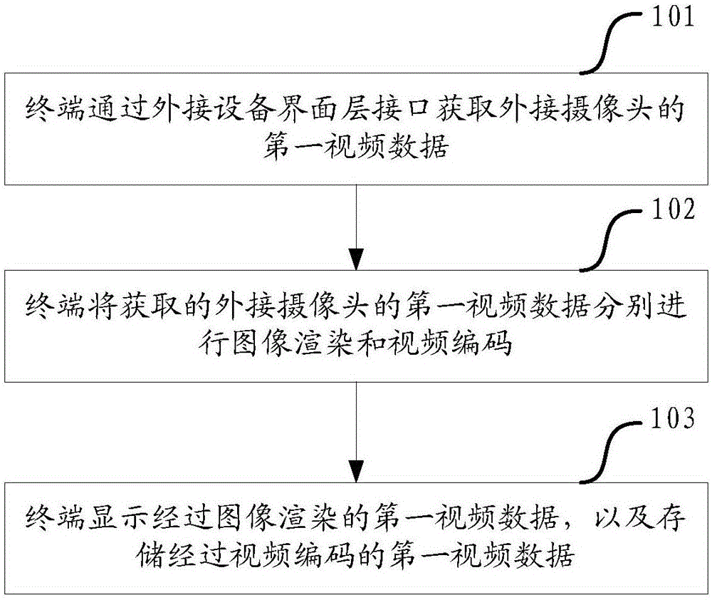 Camera video processing method and camera video processing terminal