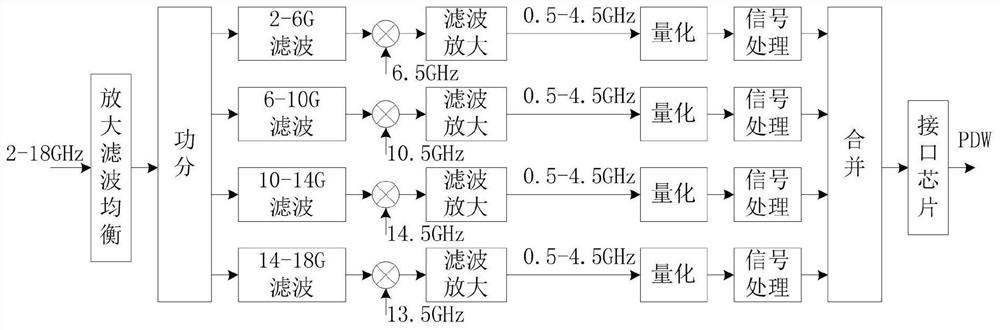 A Dynamic Performance Verification System of Anti-ship Missile Radar Seeker