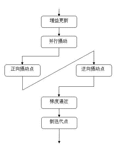 Model-free control method for focal distance of injection molded plastic lens