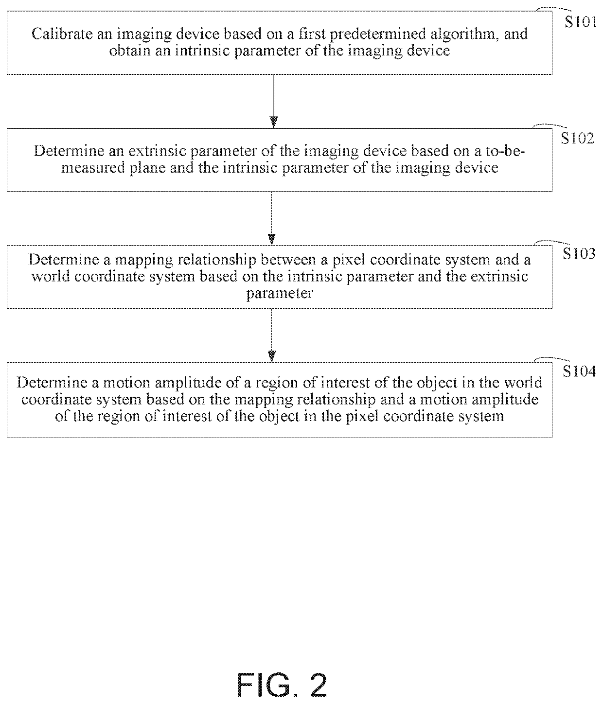 Method, apparatus, device, and storage medium for calculating motion amplitude of object in medical scanning