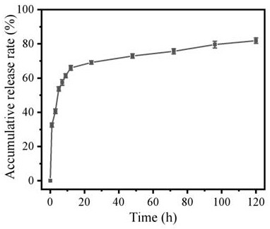 Microcapsule-filled sodium alginate-based hydrogel and preparation method thereof