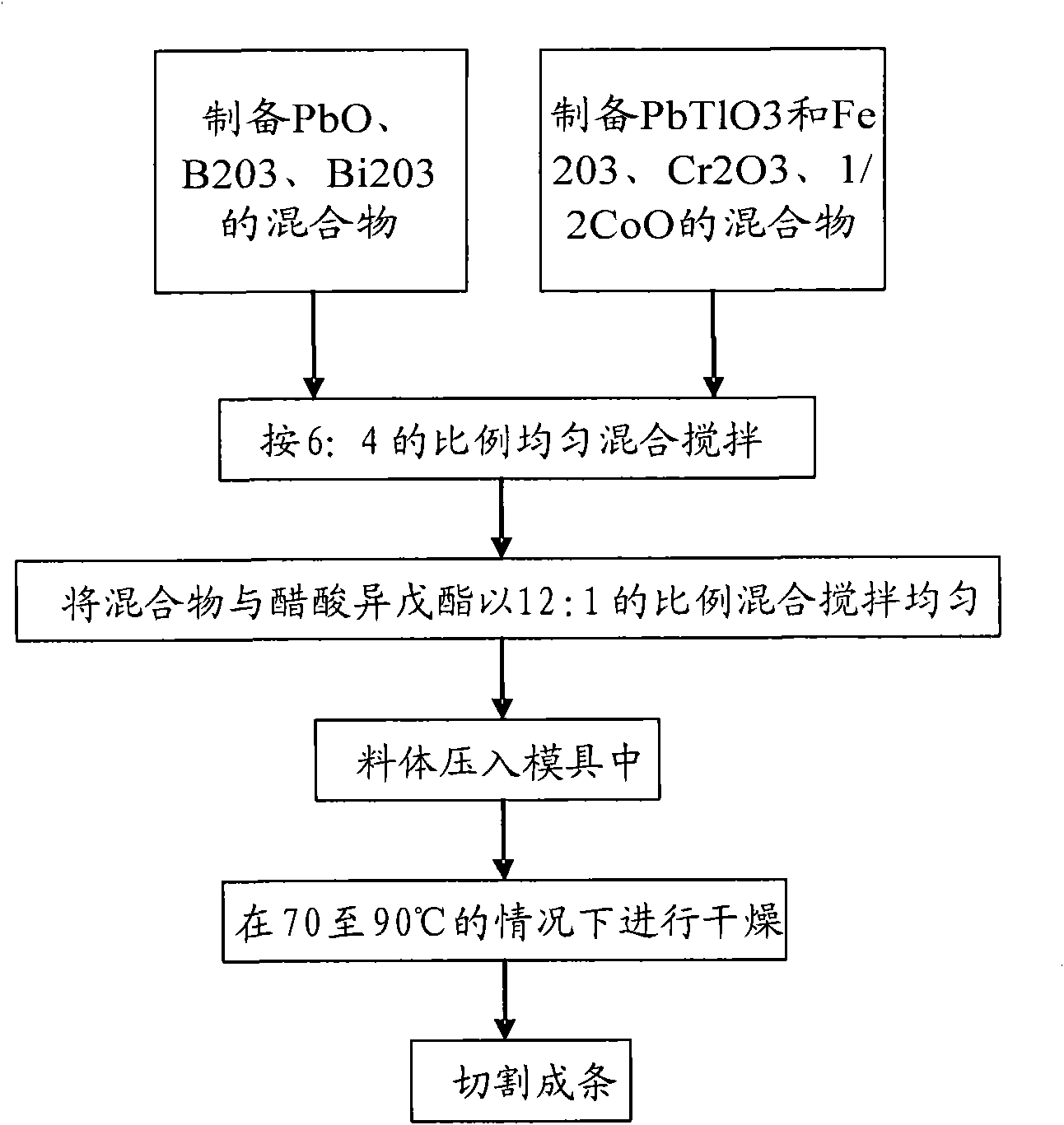 Pasting strip for sealing upper substrate and lower substrate of plasma display panel and sealing method thereby