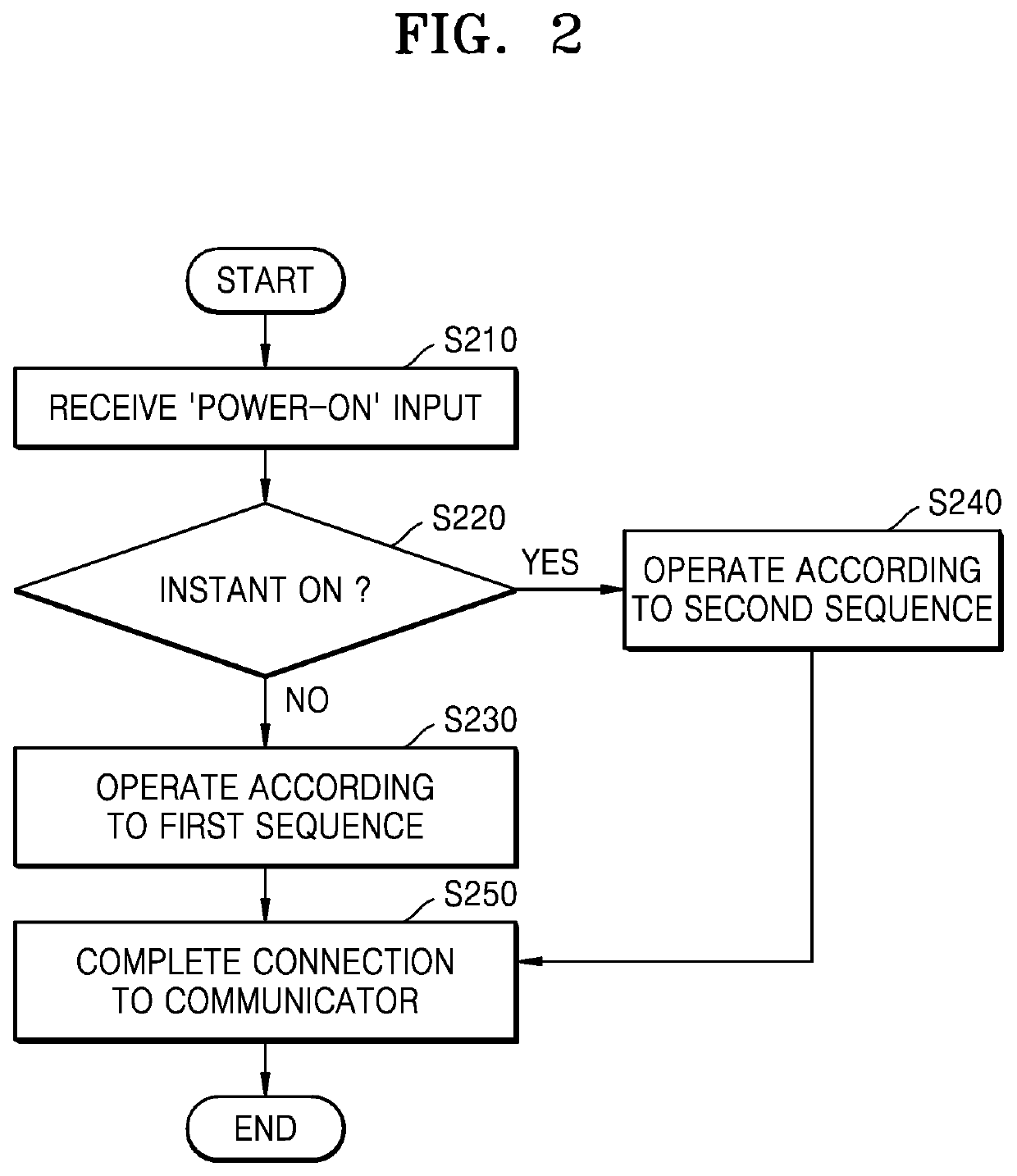 Electronic device and operation method thereof