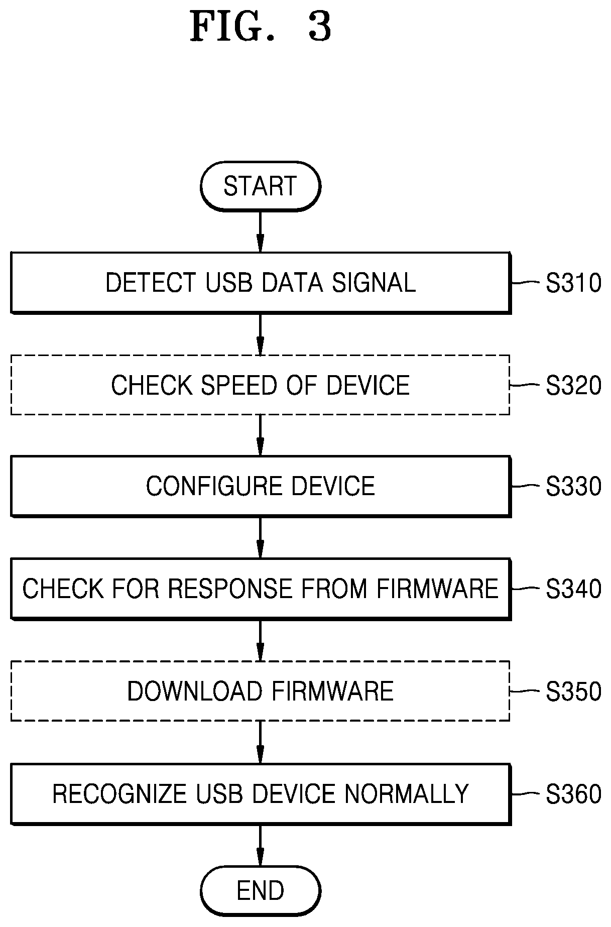 Electronic device and operation method thereof