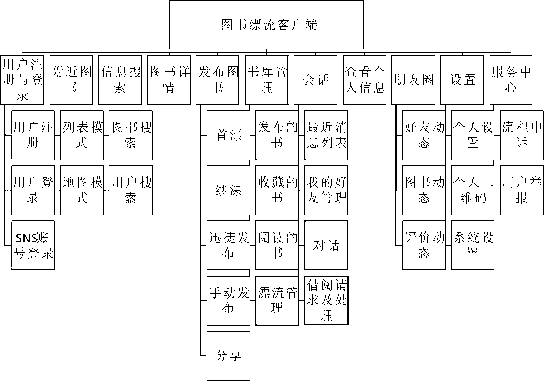 Book swapping system and swapping method