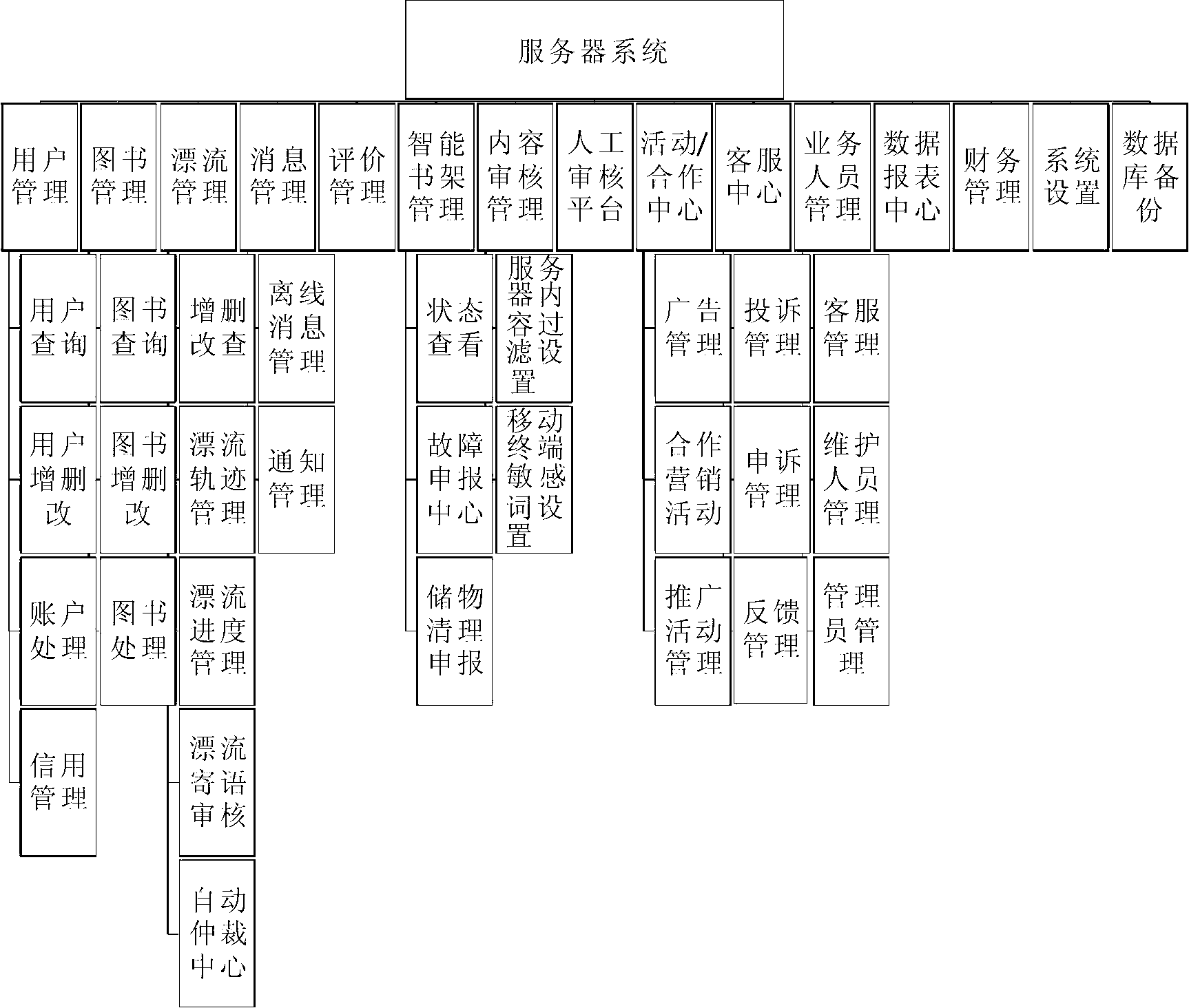 Book swapping system and swapping method