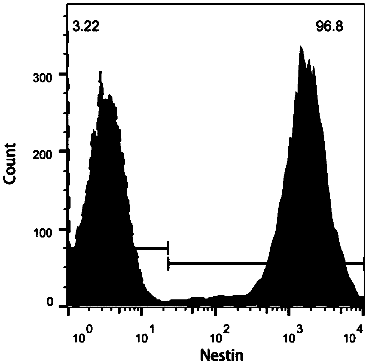 Neural stem cell microvesicles and application thereof