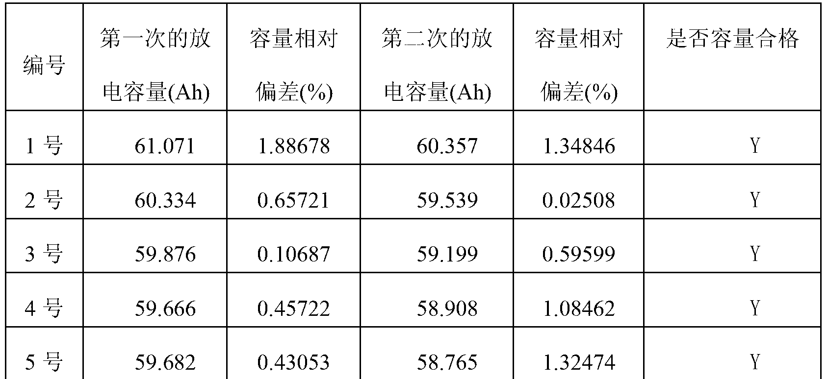 Battery selecting method