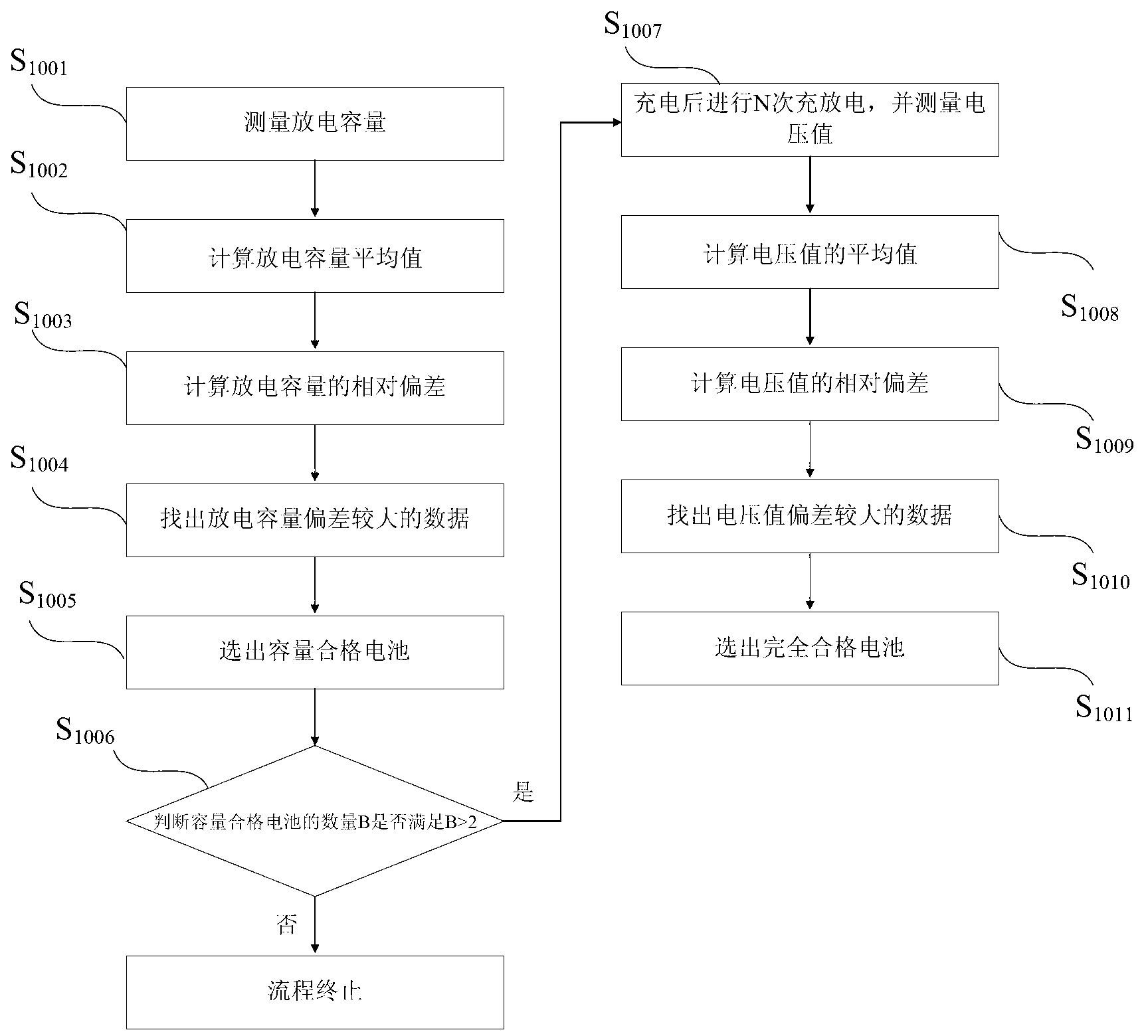 Battery selecting method