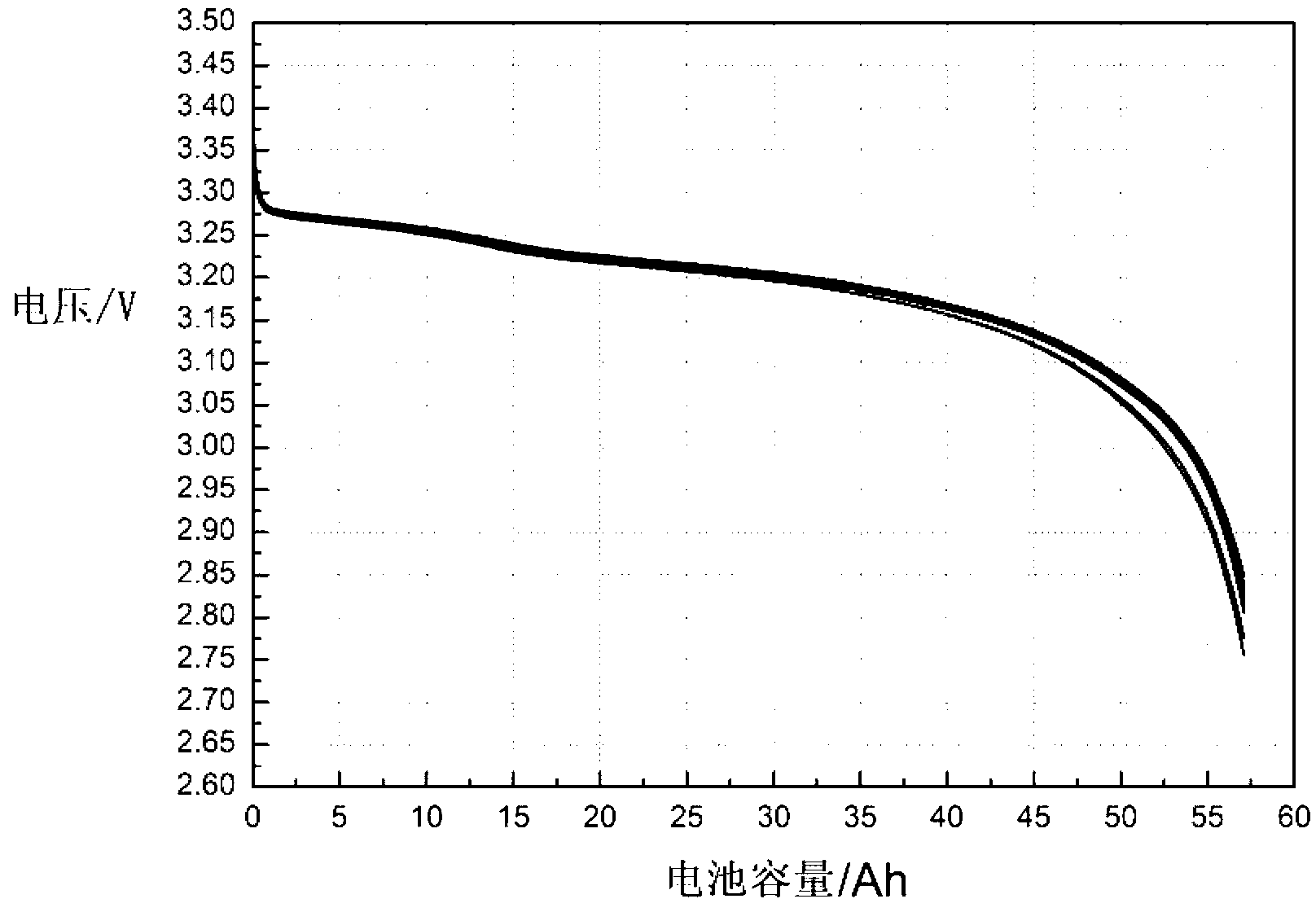 Battery selecting method