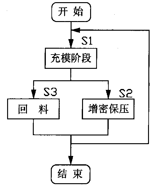 Injection molding technique and apparatus for improving production efficiency