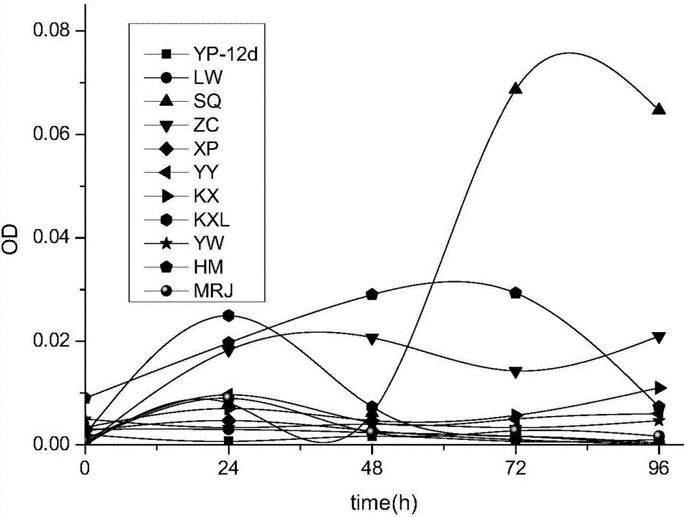 Method of repairing shale gas fracturing waste liquid