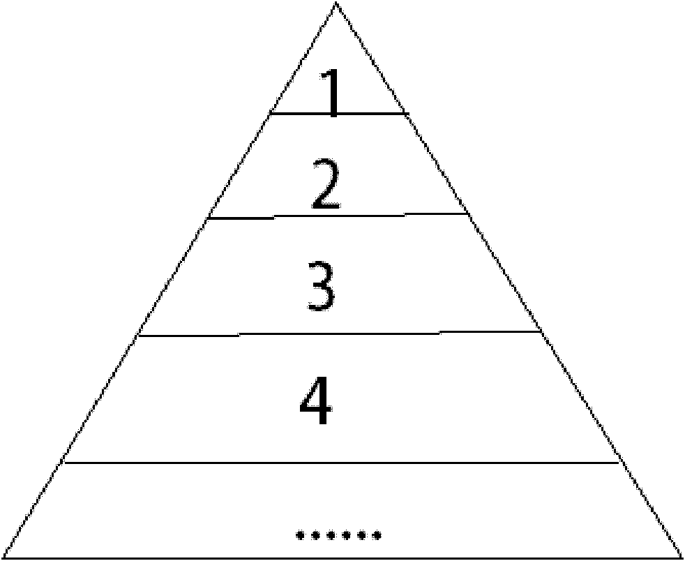 A smart device access and authority control method in a wireless network environment