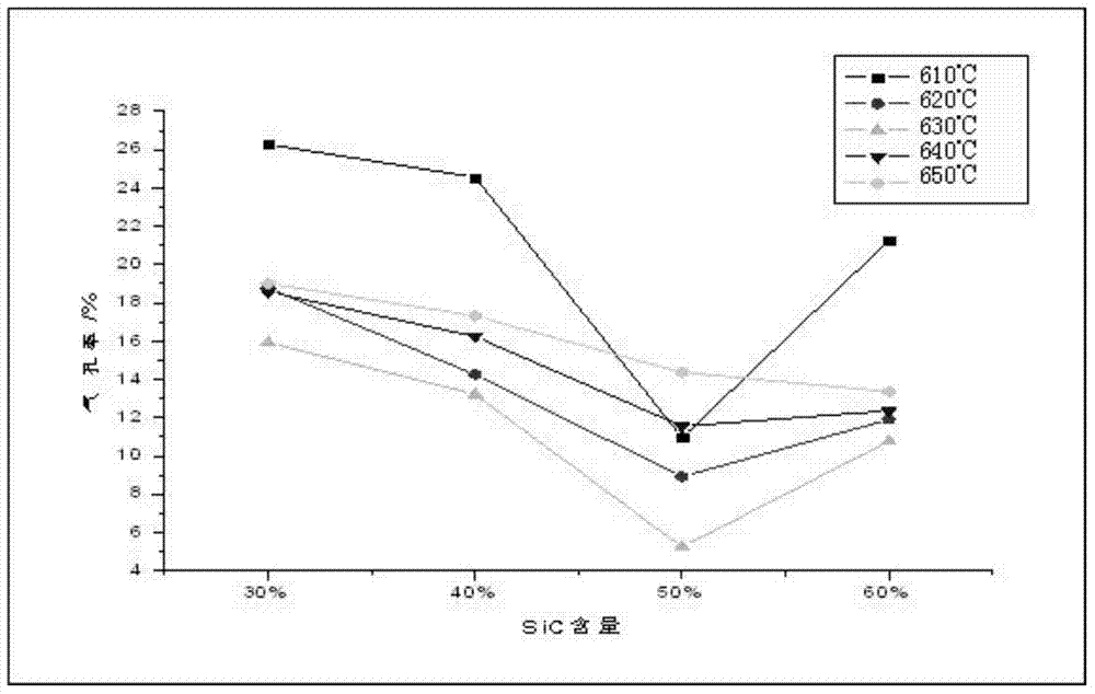 Aluminium-based composite material with high silicon carbide content and preparation method of composite material