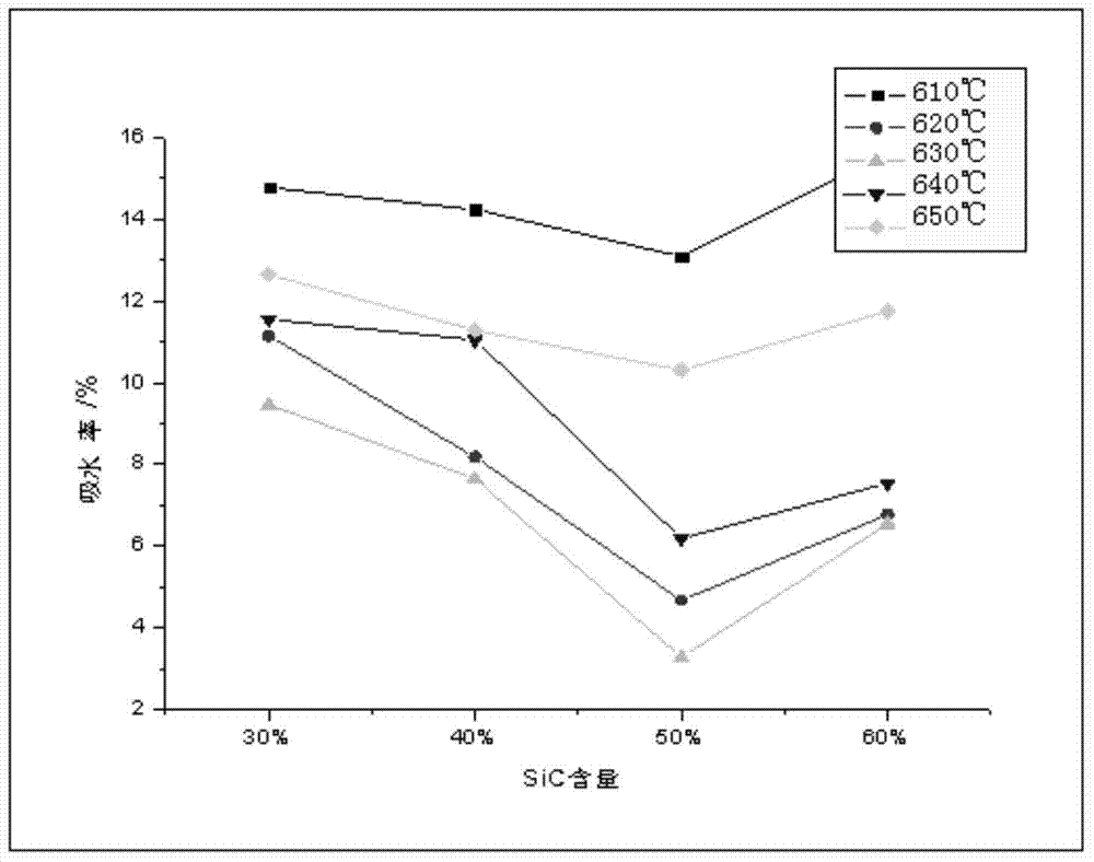 Aluminium-based composite material with high silicon carbide content and preparation method of composite material